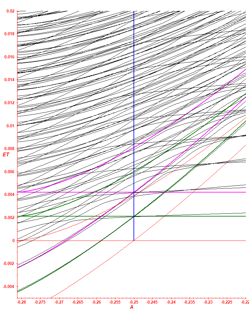 2 1 0.003 D